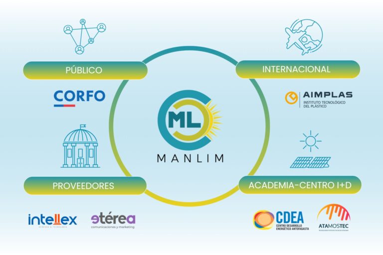 🔬 Innovación como eje estratégico para el desarrollo de MANLIM